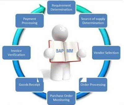 Image result for SAP Consignment Process with MRP in mm