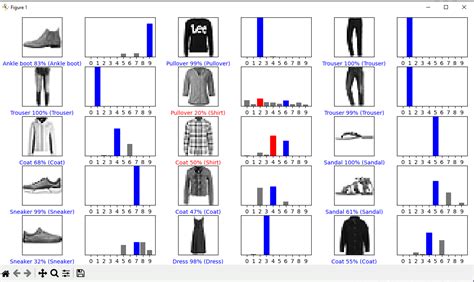 Image result for Classification of Clothes Use Case