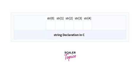 Toradh íomhá ar String Declaration