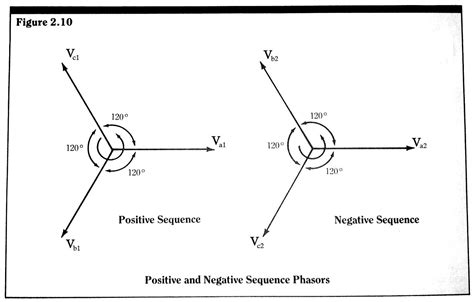 Image result for 3 Phase Phase Angle