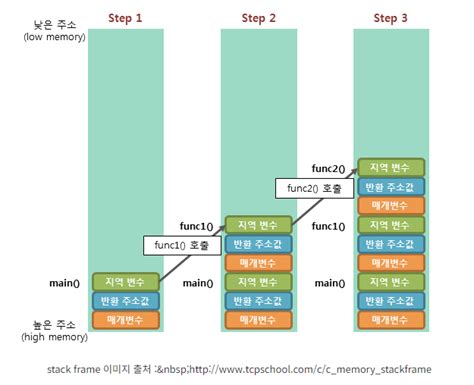 Toradh íomhá ar Queue Stack Icon