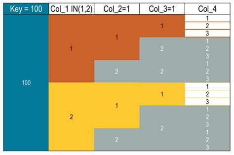 Image result for Query Key Value Data Retrieval
