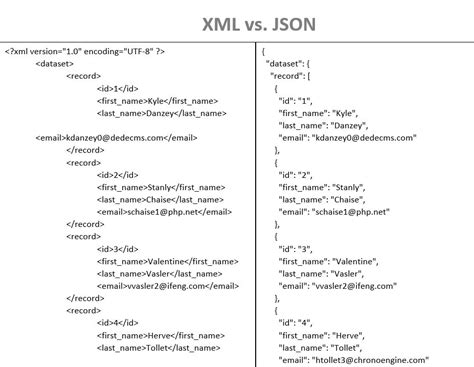Afbeeldingsresultaten voor HTML vs XAML Sample