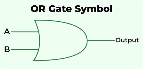 Image result for Or Gate