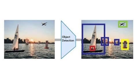 Image result for Computer Vision Object Detection Illustration How It Works