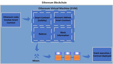 EVM Machine-এর ছবি ফলাফল
