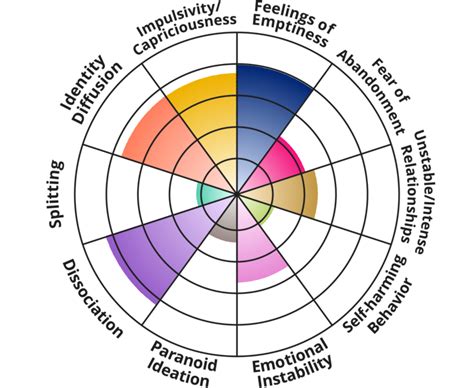 Image result for Personality Good or Bad Spectrum Test