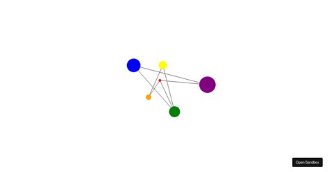 Image result for D3.js Force Directed Graph