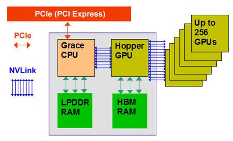 Image result for High Bandwidth Memory Cross Section