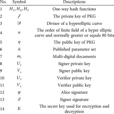 Image result for Algorithm Schemes Symbols