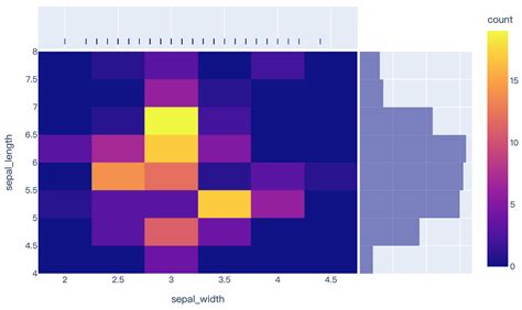 Toradh íomhá ar Plotly Sphere Heatmap