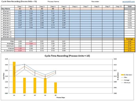 Afbeeldingsresultaten voor Process Cycle with Duration Chart