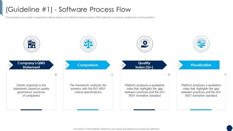 Image result for Quality Management Process Flow PPT
