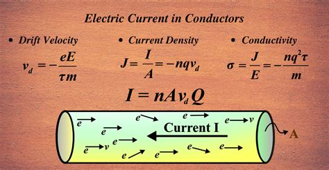 Image result for Current Going in On Conductor