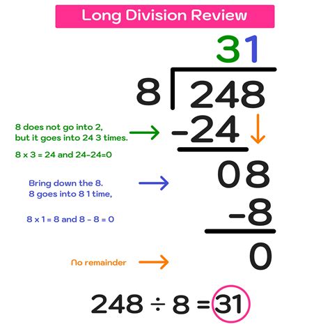 Image result for Divide Decimals