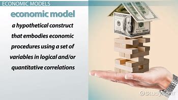 Image result for Basic Economic Model
