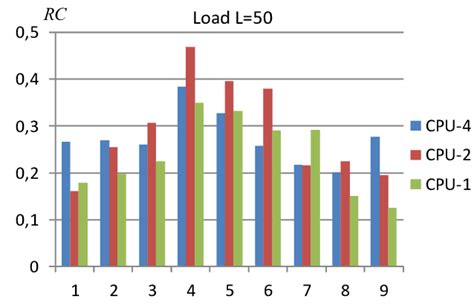 Image result for FPS Real-Time Processing C1 C2