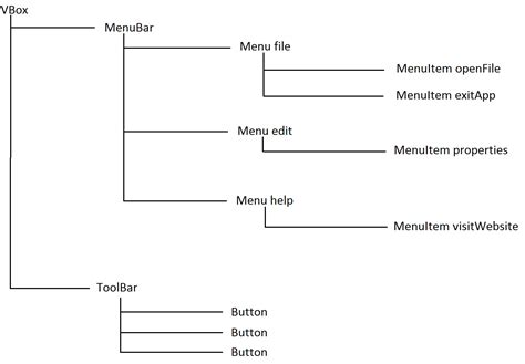 Toradh íomhá ar JavaFX Menu Bar Design