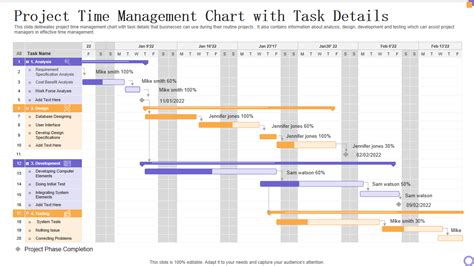 Image result for Time Management Flow Chart