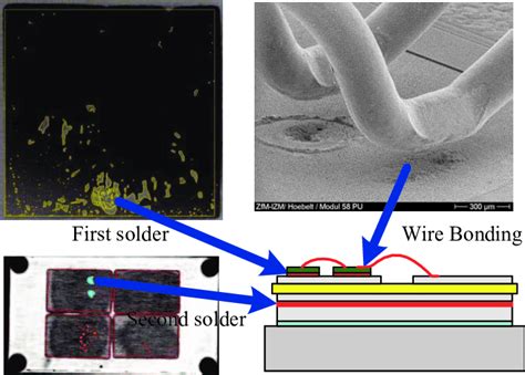 Exploosion of IGBT Module ಗಾಗಿ ಇಮೇಜ್ ಫಲಿತಾಂಶ