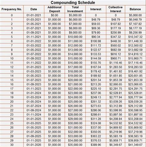 Image result for Compounding Interest Chart