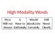 Afbeeldingsresultaten voor Modality Word Lists Printable