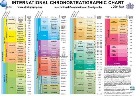 Interactive Geologic Time Scale に対する画像結果