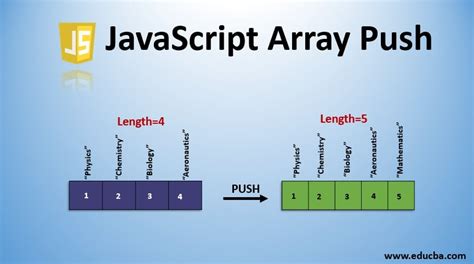 Toradh íomhá ar What Is JavaScript Array
