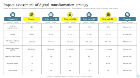 Digital Transformation Project Assessment Report Template に対する画像結果