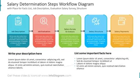 Image result for Short Flowchart Example for Salary