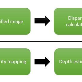 Image result for Image Computer Vision for Depth