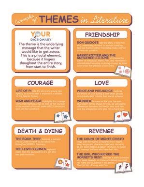 Image result for Story Themes Examples