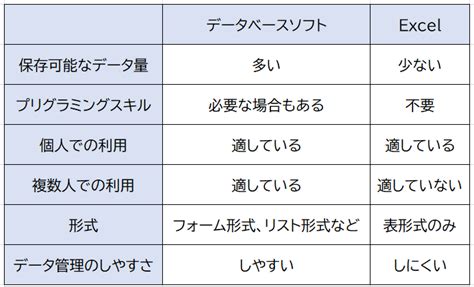 Difference Between Database and Data in Excel に対する画像結果