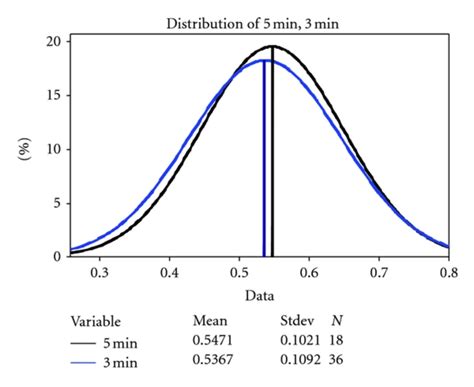 Normal Distribution Correlation Coefficient に対する画像結果