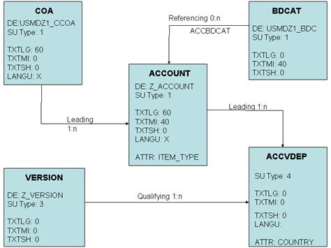 SAP Database Table に対する画像結果
