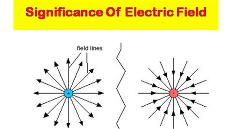 Image result for Electric Field Theory Explained