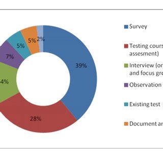 Image result for Data Collection Instruments or Tools