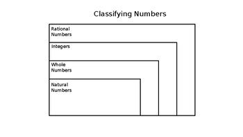 Image result for Classifying Numbers Chart