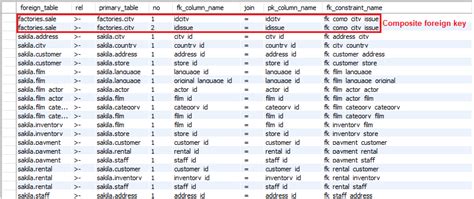 Image result for Foreign Primary Key Symbol MySQL
