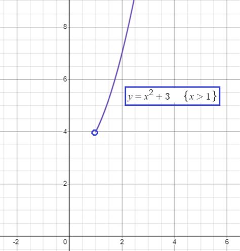 Image result for Finding Domain of Piecewise Function