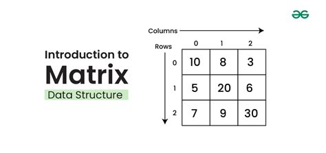 Image result for What Is an Array of Matrices