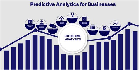 Image result for Predictive Analytics Applications