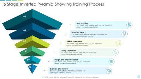 Image result for Inverted Pyramid Approach