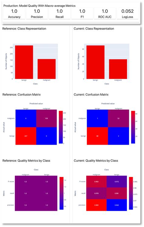 Afbeeldingsresultaten voor Recall Accuracy Precision Machine Learning Formulas