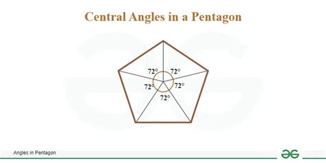 Image result for Pentagon Angles Python