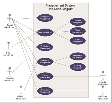 Image result for Database API Use Case Diagram