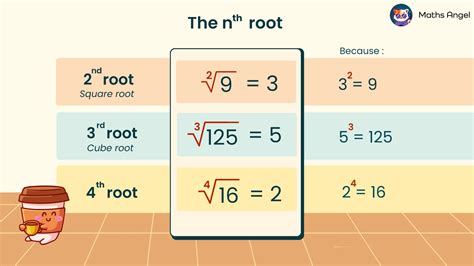 Nth Root MATLAB Use に対する画像結果