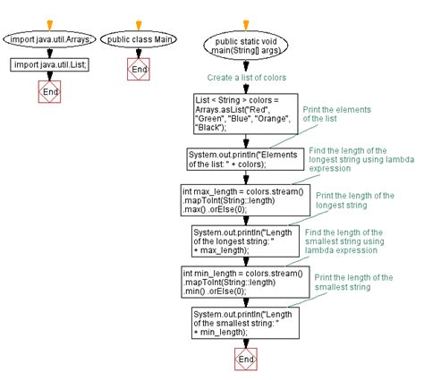 Toradh íomhá ar Java Lambda Expression
