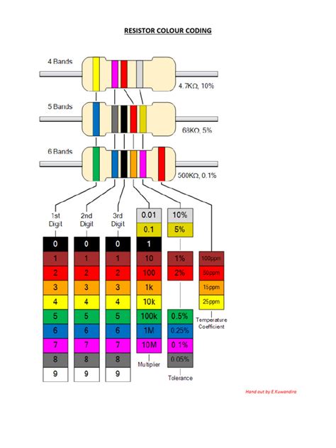 Afbeeldingsresultaten voor Example of Colur Coding Data in Nursing Research