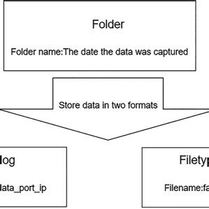 Image result for Server Log Files
